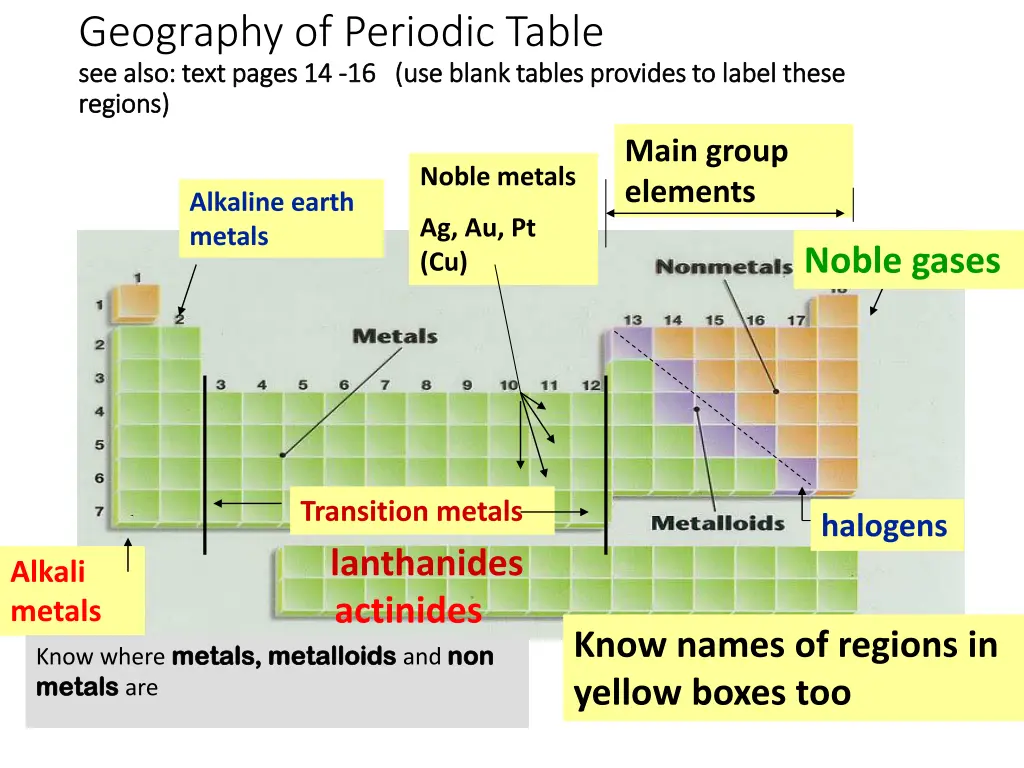 geography of periodic table see also text pages