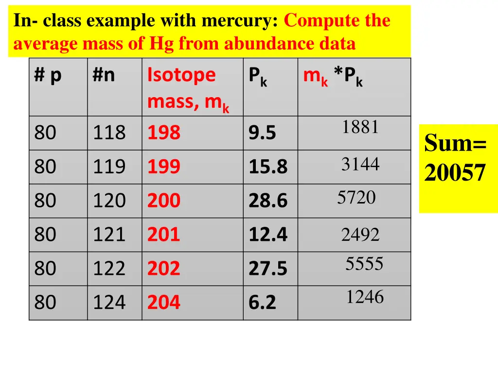 in class example with mercury compute the average