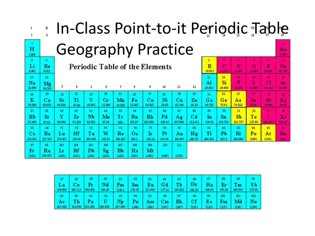 in class point to it periodic table geography