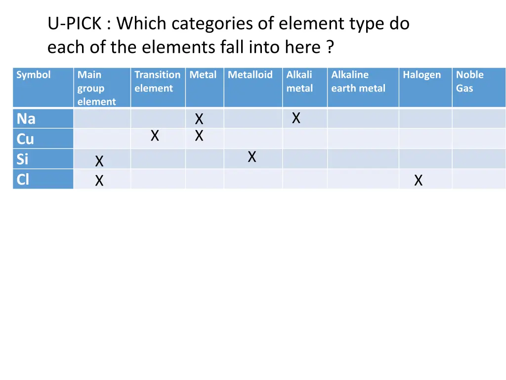 u pick which categories of element type do each