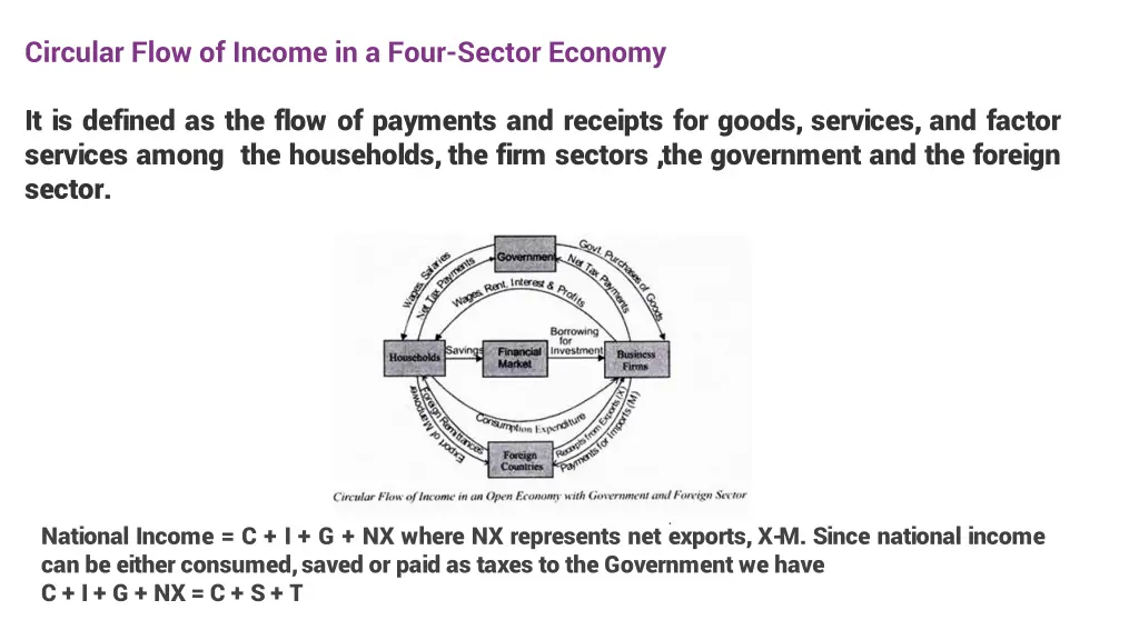 circular flow of income in a four sector economy