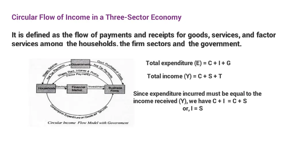 circular flow of income in a three sector economy