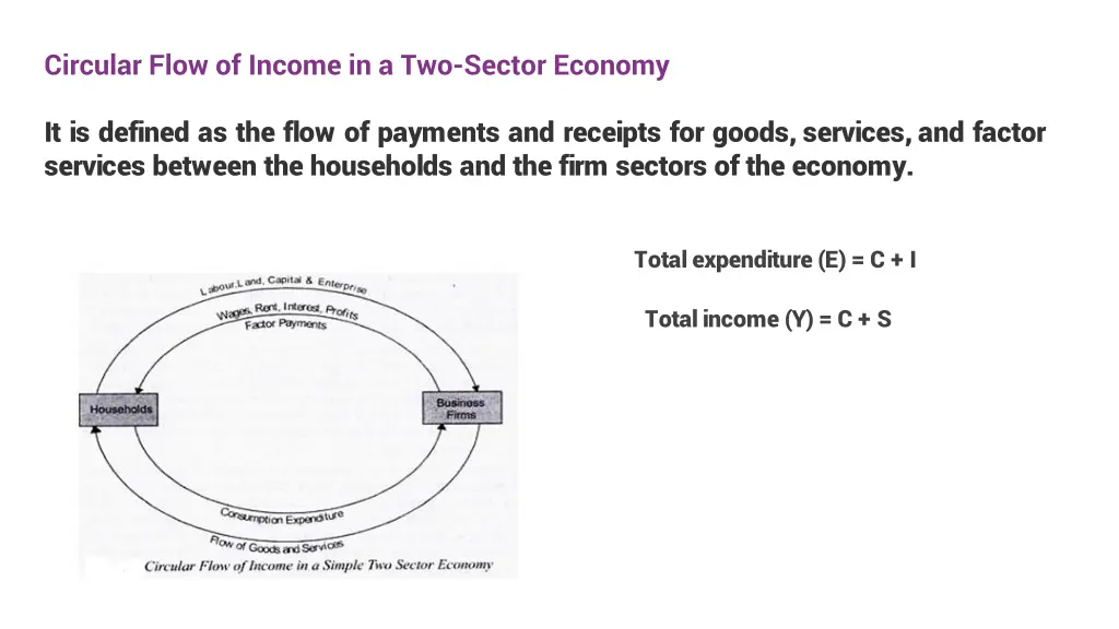 circular flow of income in a two sector economy