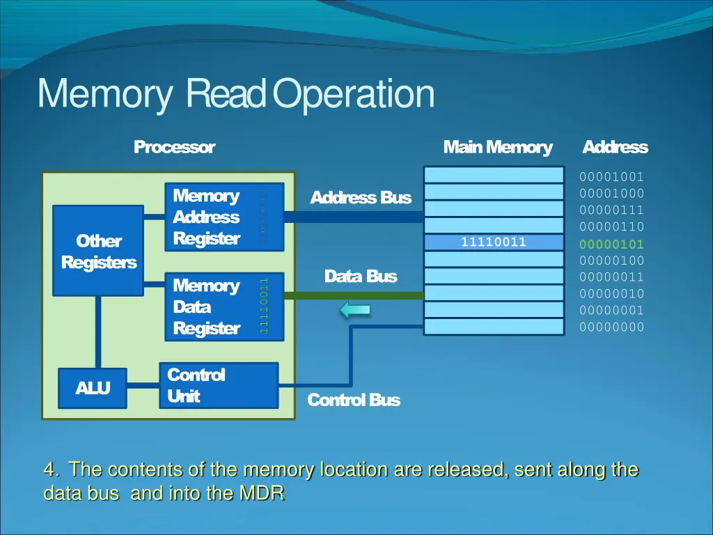 memory readoperation 3