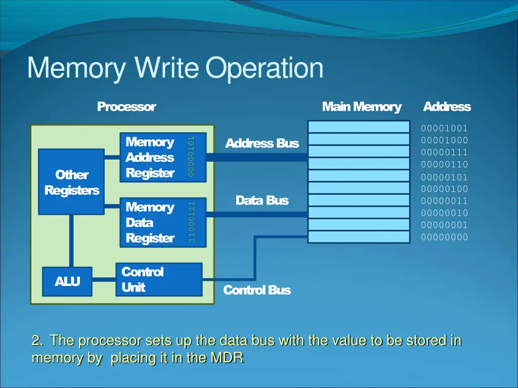 memory writeoperation 1