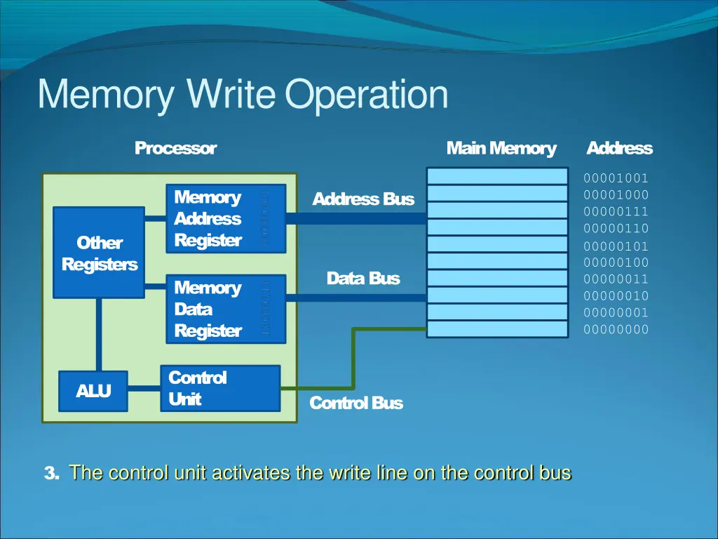 memory writeoperation 2