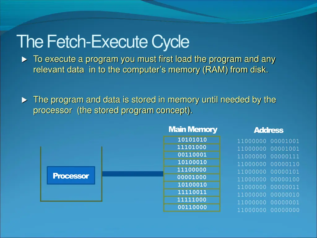 the fetch execute cycle to execute a program