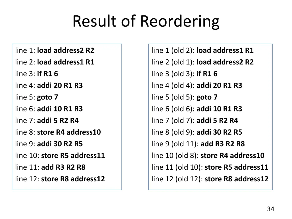 result of reordering