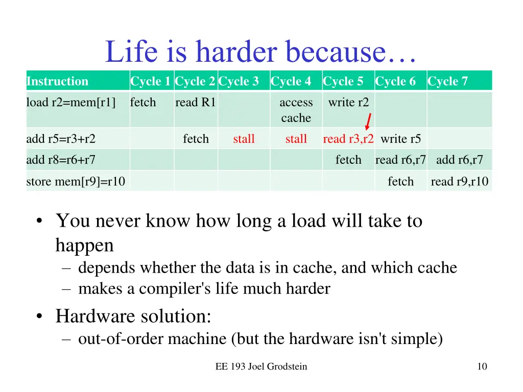 life is harder because cycle 1 cycle 2cycle