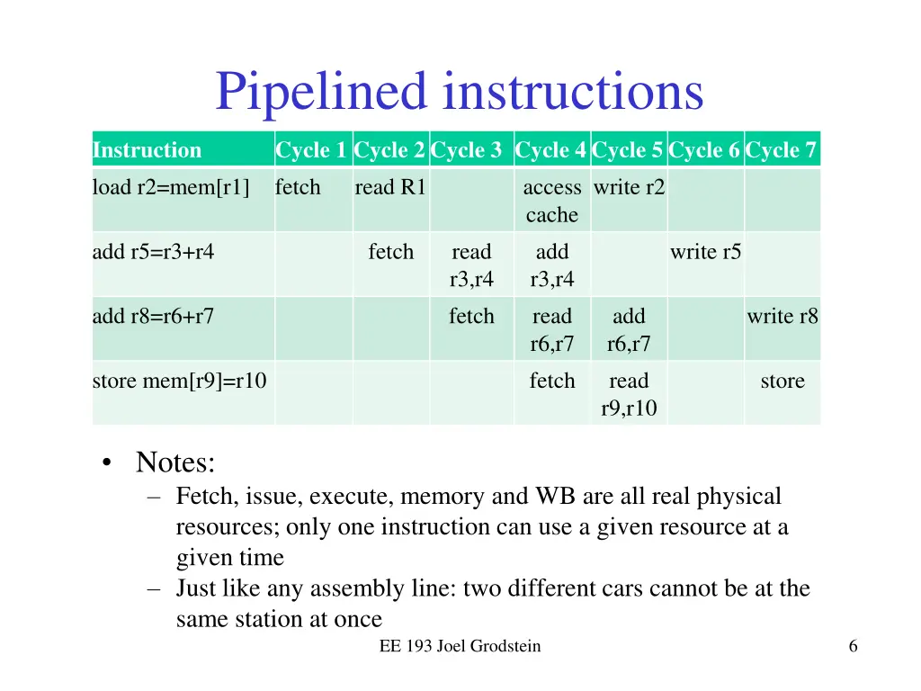 pipelined instructions