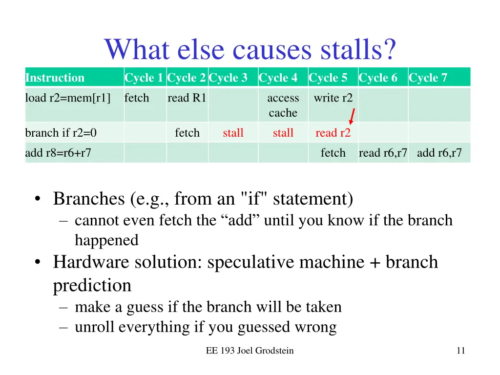 what else causes stalls cycle 1 cycle 2cycle