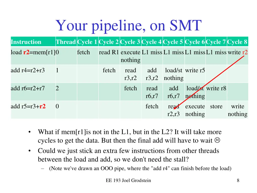 your pipeline on smt 1