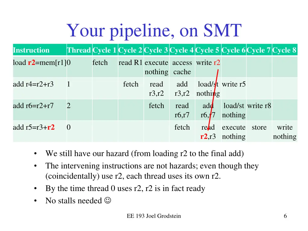 your pipeline on smt