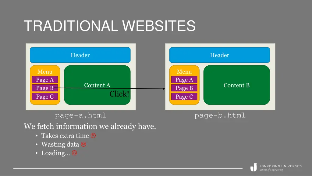 traditional websites