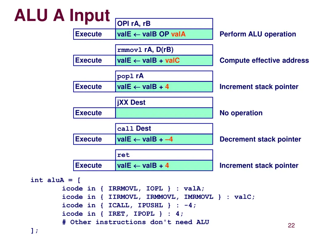 alu a input