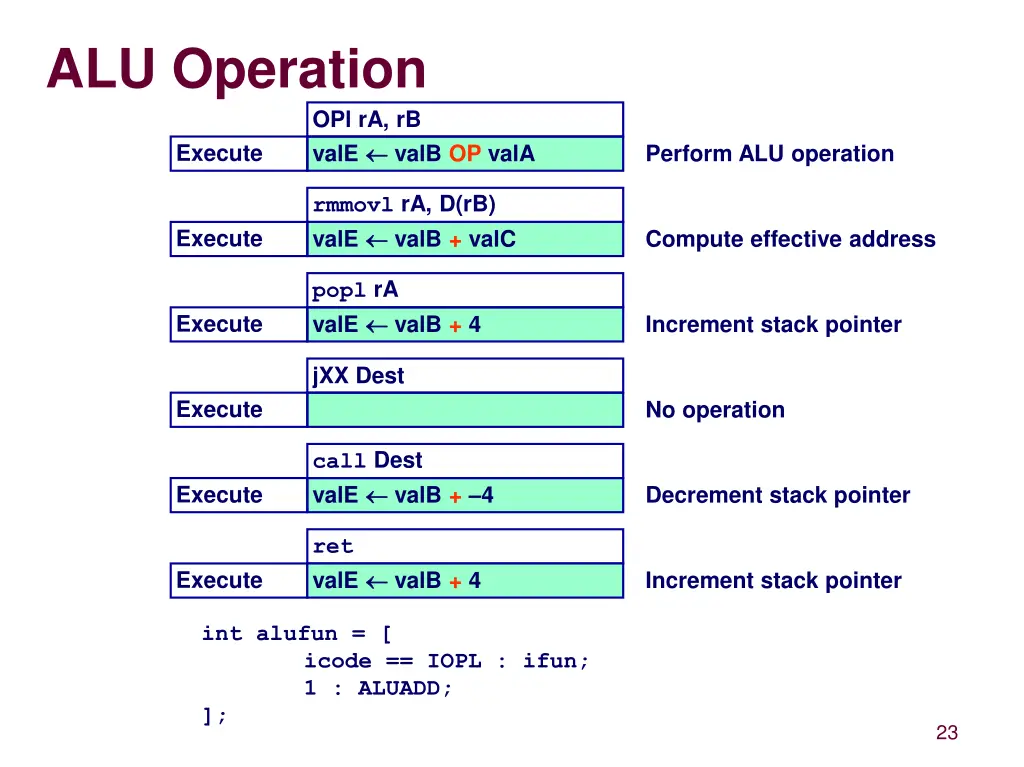 alu operation