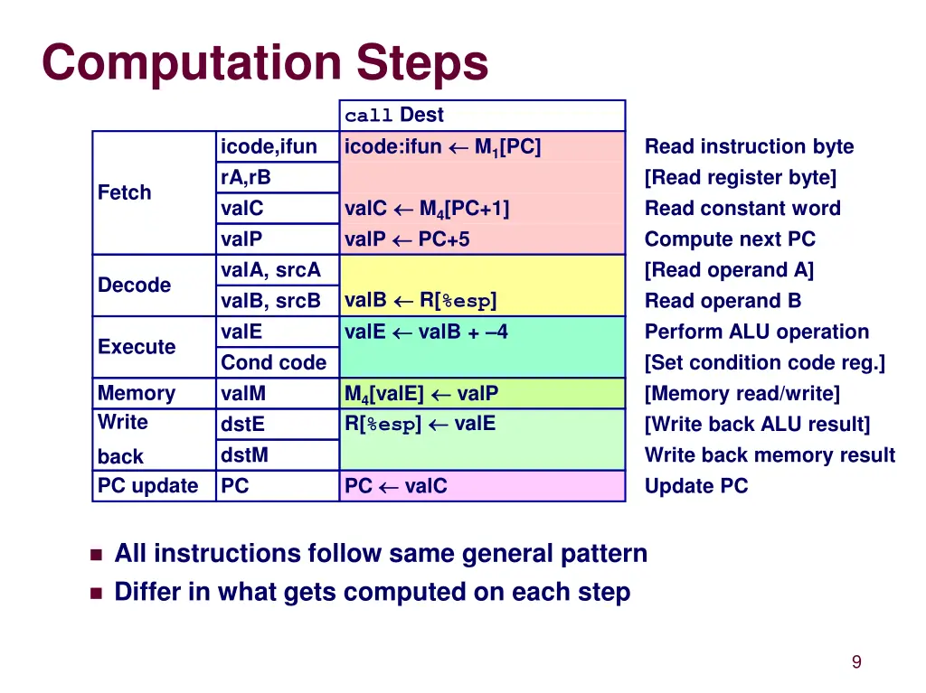 computation steps 1