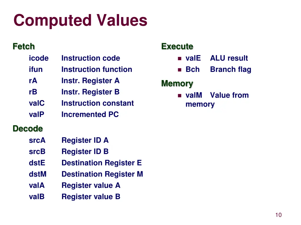 computed values