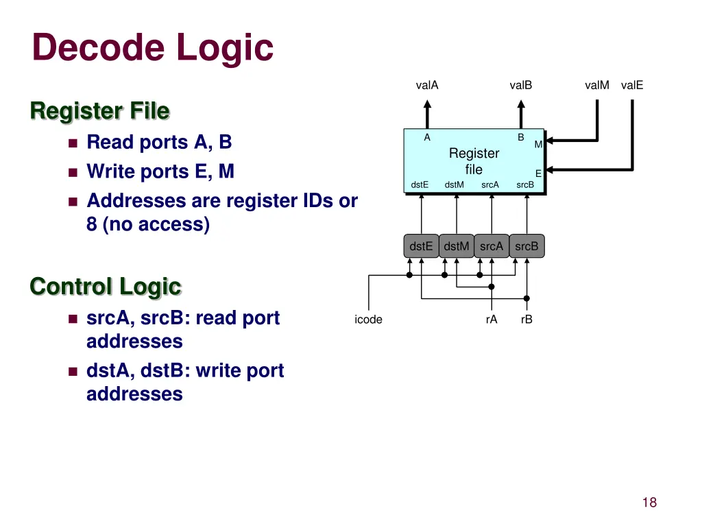 decode logic