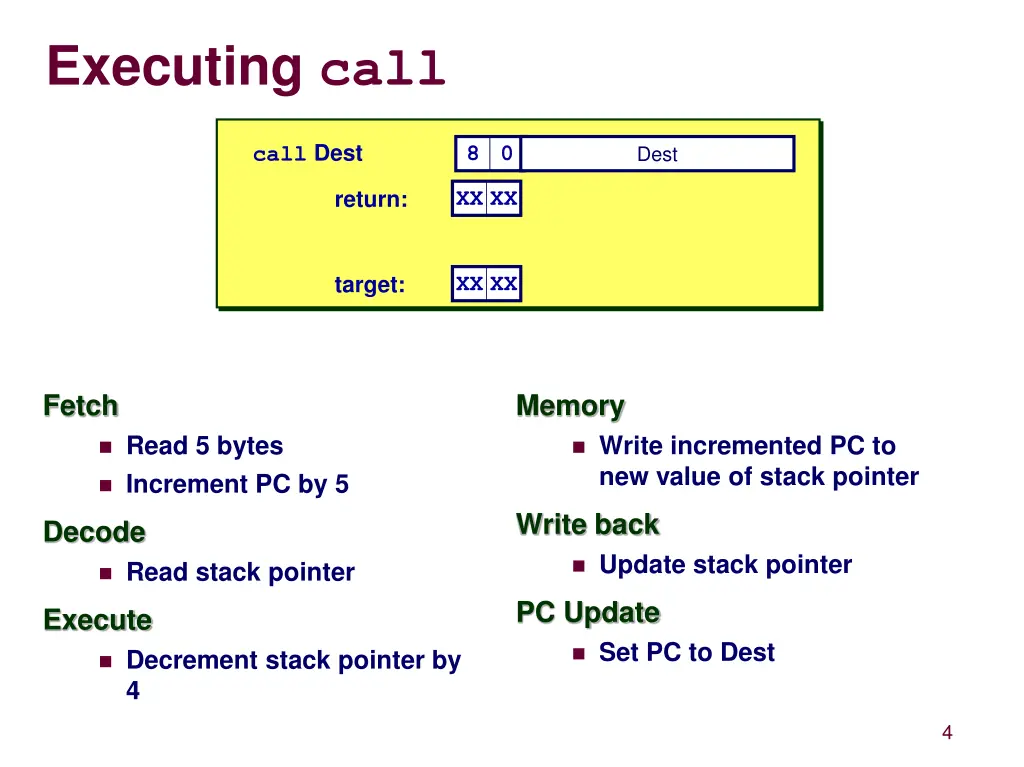 executing call