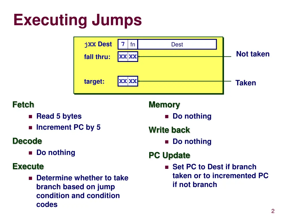 executing jumps