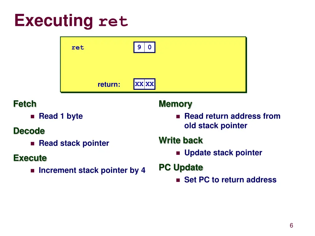 executing ret