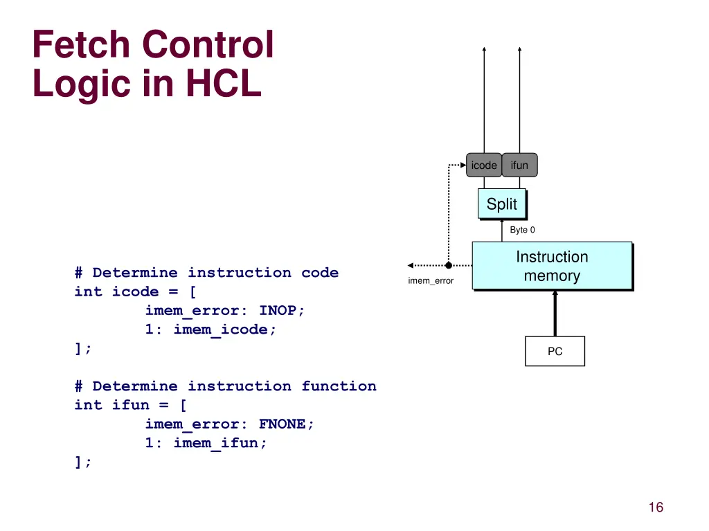 fetch control logic in hcl