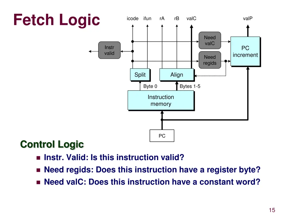 fetch logic 1