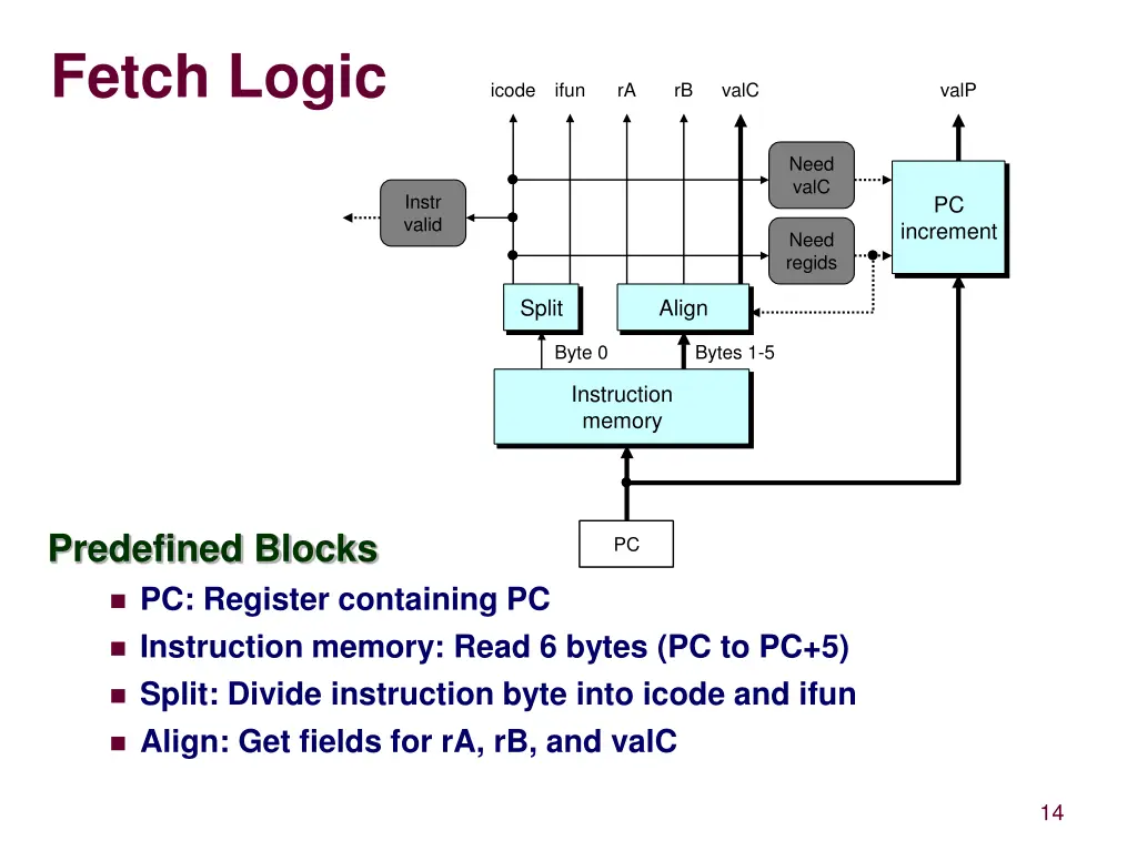 fetch logic