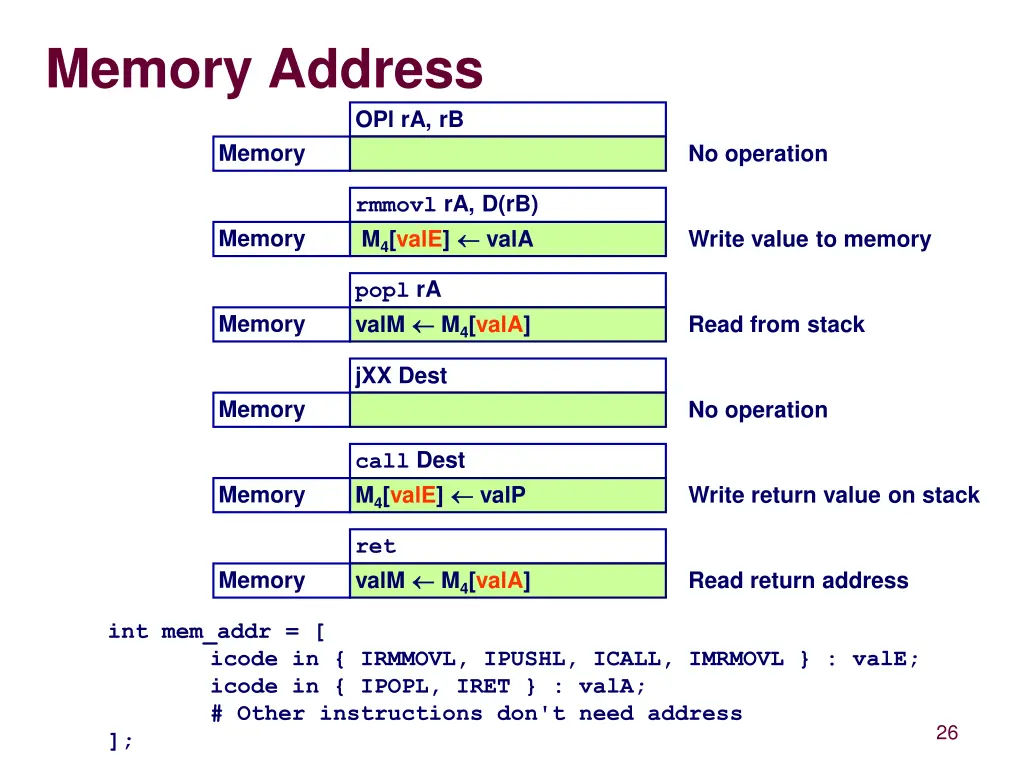 memory address