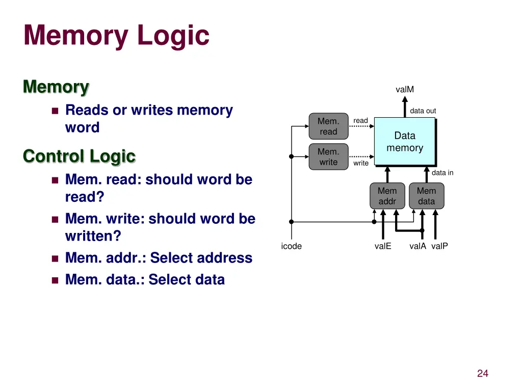 memory logic