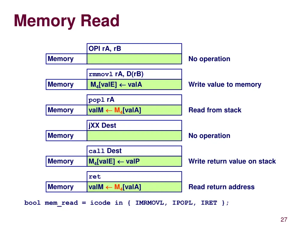 memory read