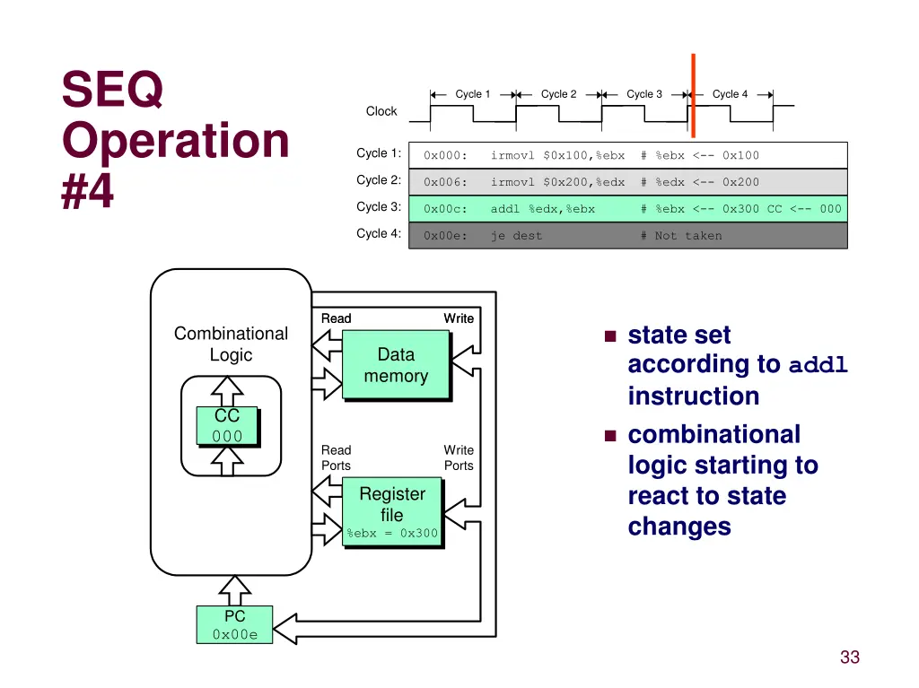 seq operation 4