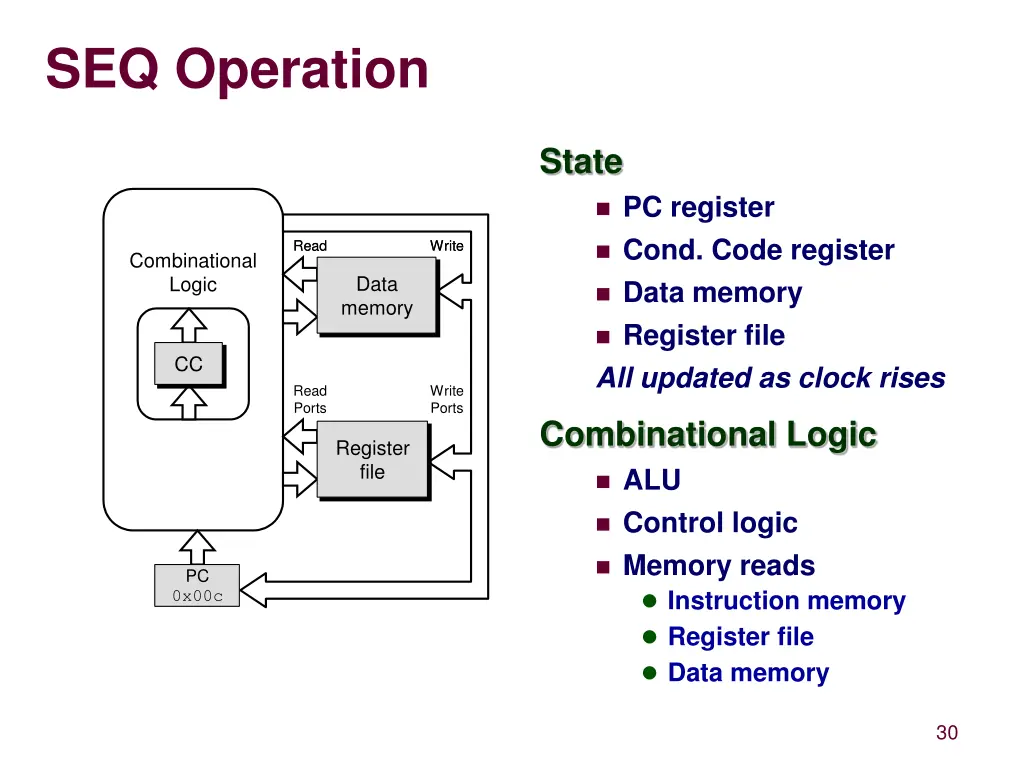 seq operation