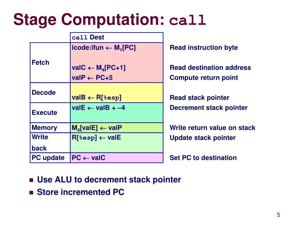 stage computation call