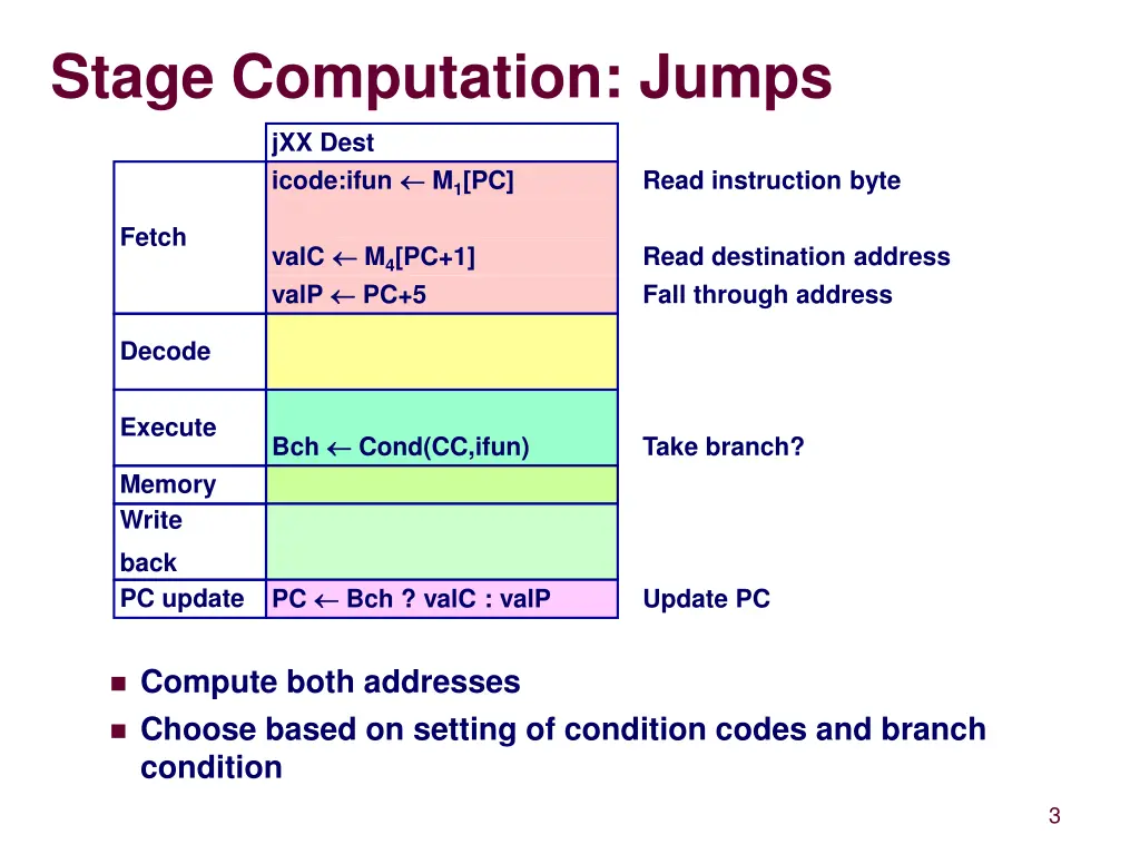 stage computation jumps