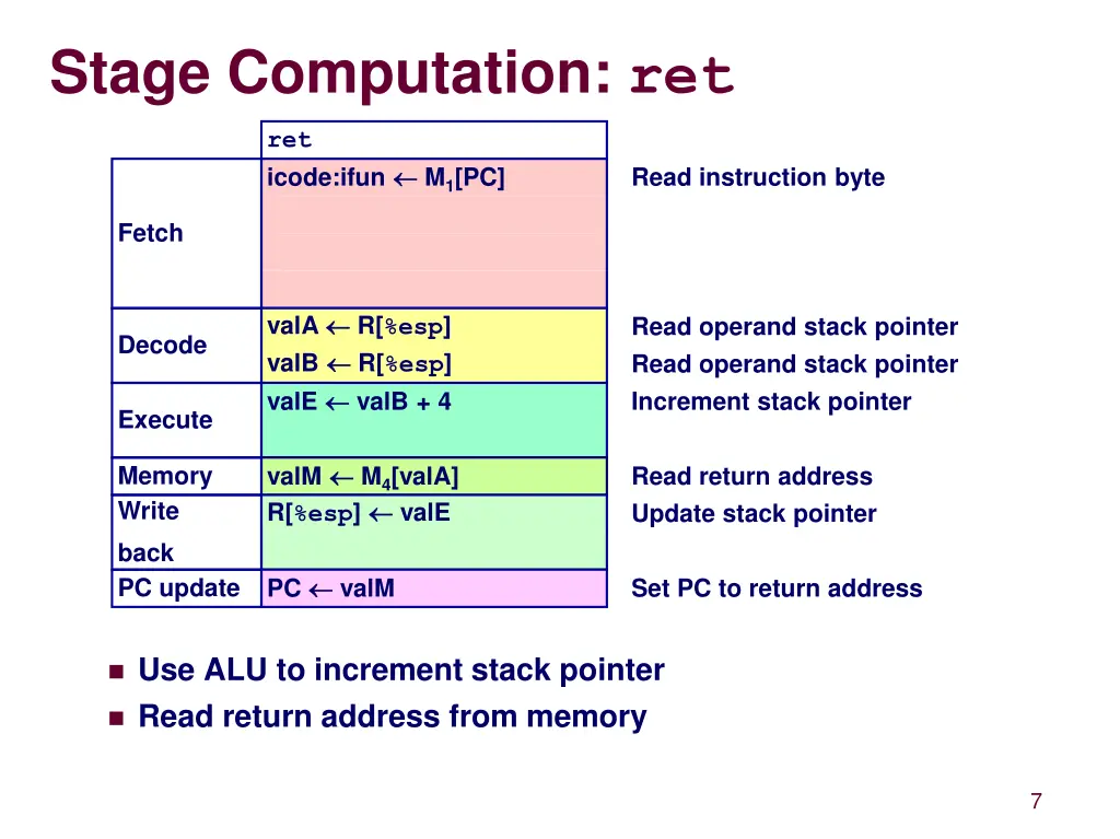 stage computation ret