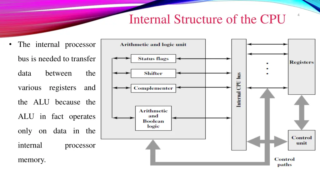 internal structure of the cpu