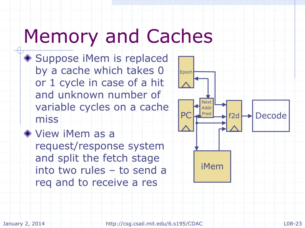 memory and caches suppose imem is replaced