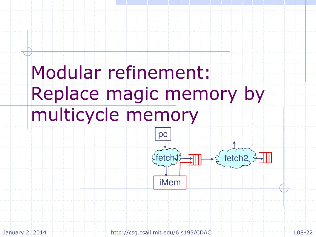 modular refinement replace magic memory