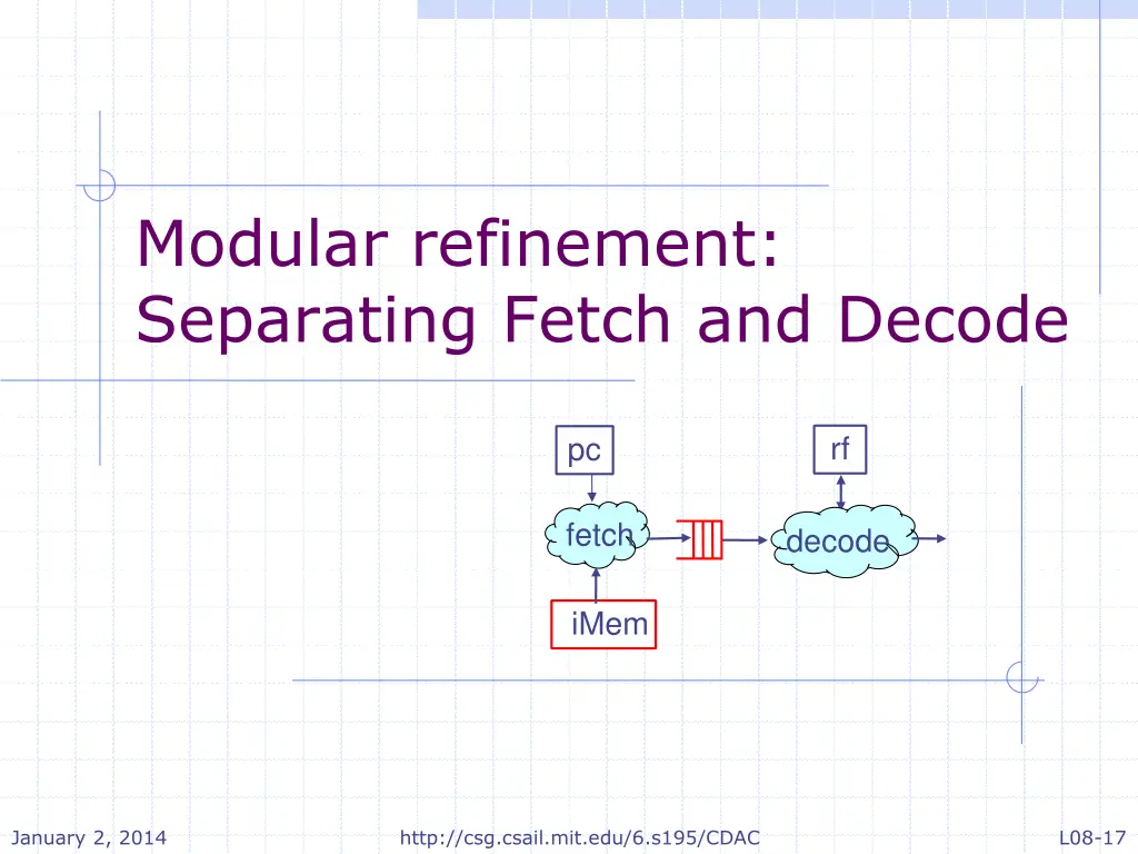 modular refinement separating fetch and decode