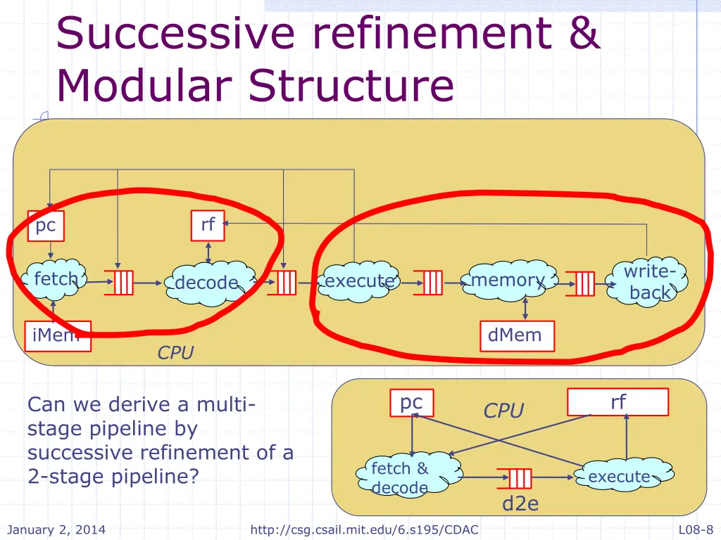 successive refinement modular structure