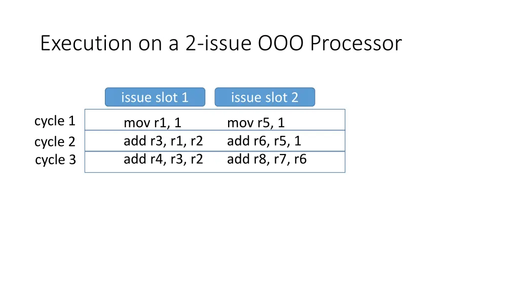 execution on a 2 issue ooo processor