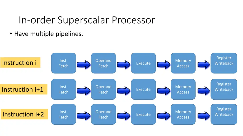 in order superscalar processor have multiple