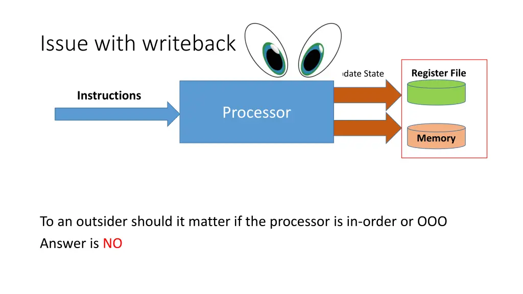 issue with writeback