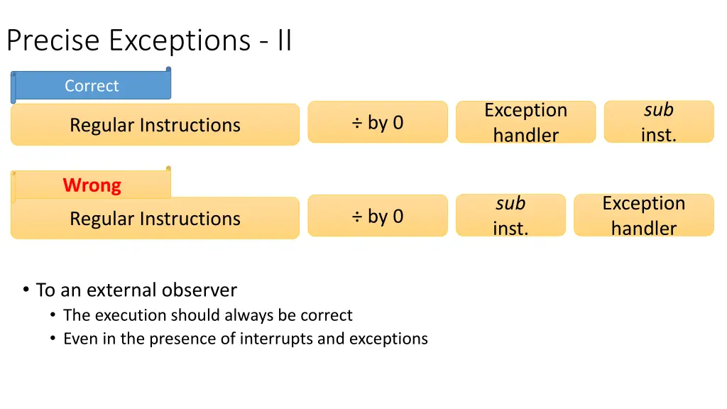 precise exceptions ii