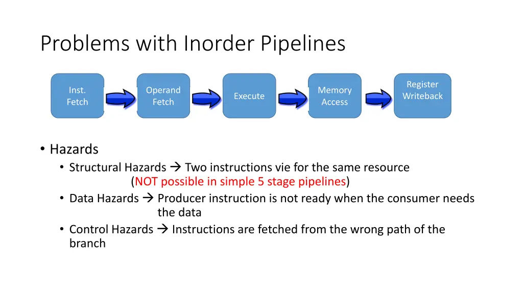 problems with inorder pipelines