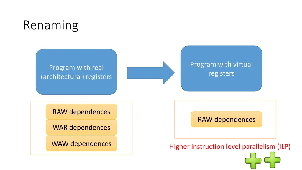 renaming