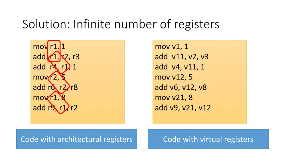 solution infinite number of registers