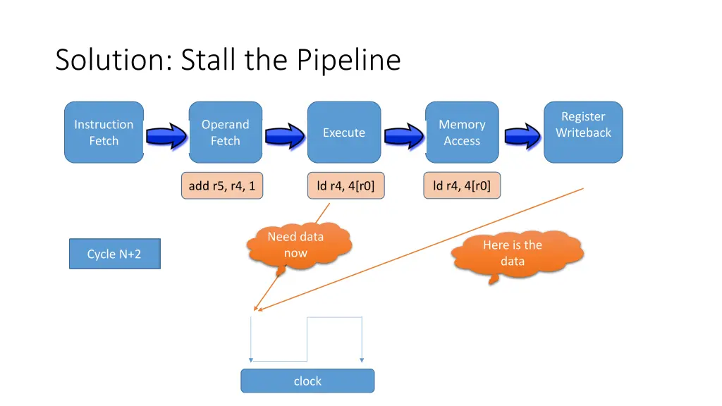 solution stall the pipeline